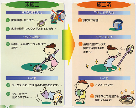 比較